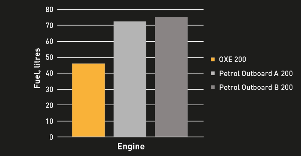 oxe_200hp_diagramm.png oxe_200hp_diagramm.png