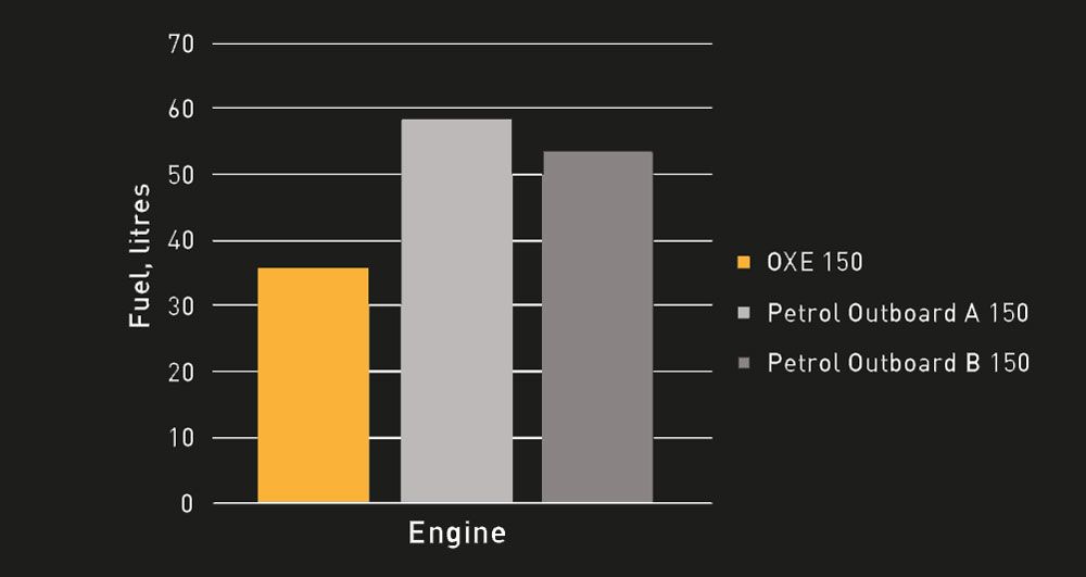 oxe-150hp-diagram.jpg oxe-150hp-diagram.jpg