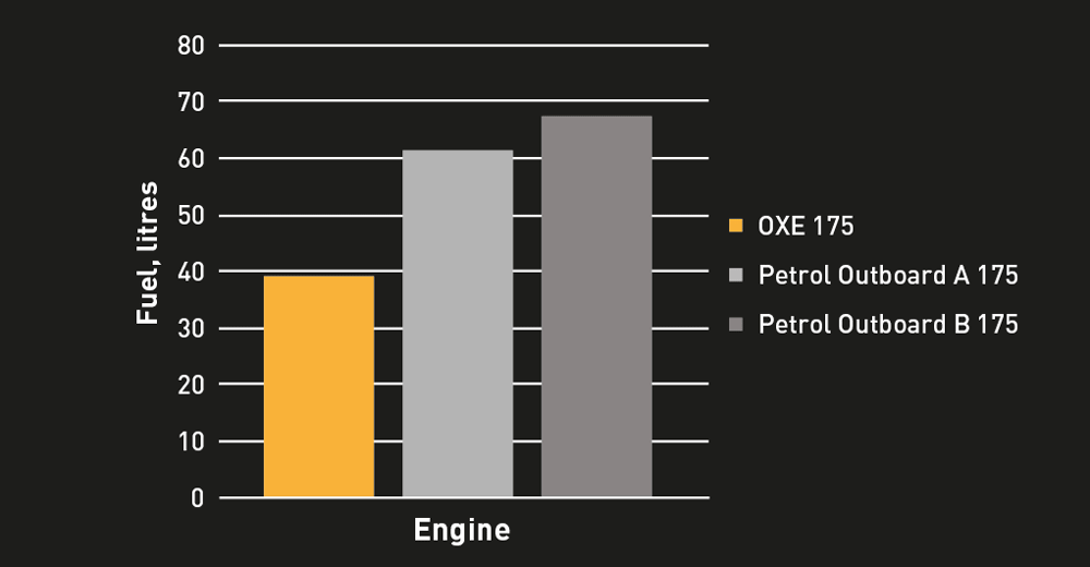 oxe-200hp-diagram.png oxe-200hp-diagram.png